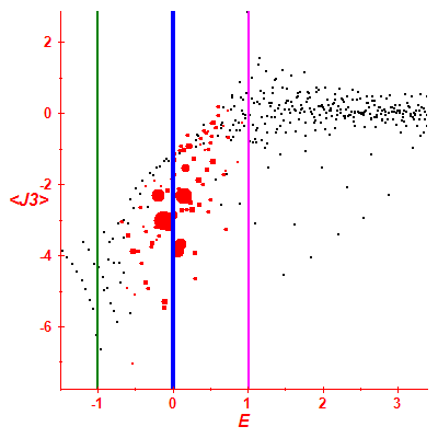 Peres lattice <J3>